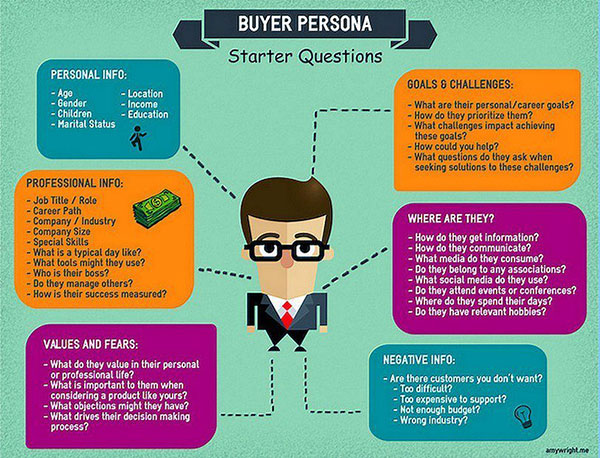 buyer persona infographic