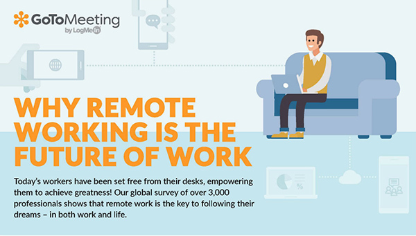 remote work is the future of work