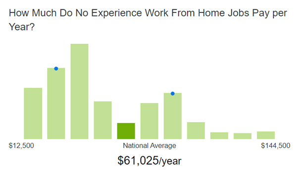 ziprecruiter average pay