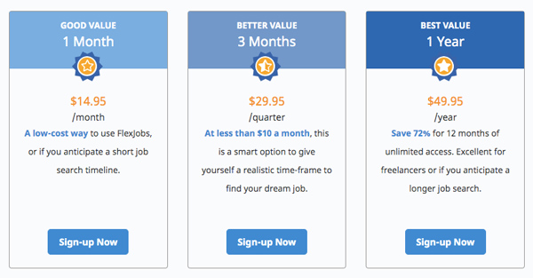 FlexJobs cost plan