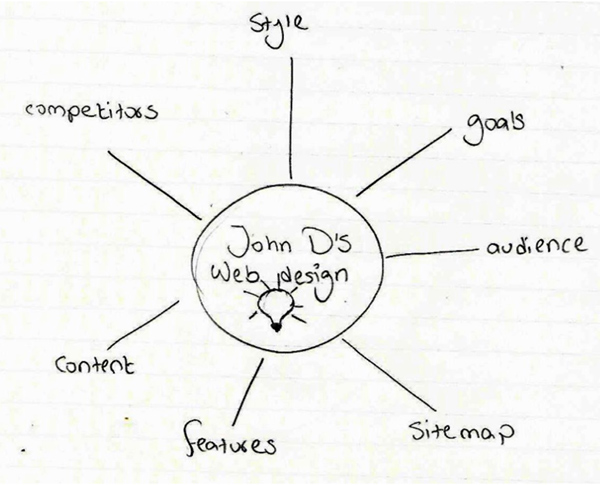 John d's Web design