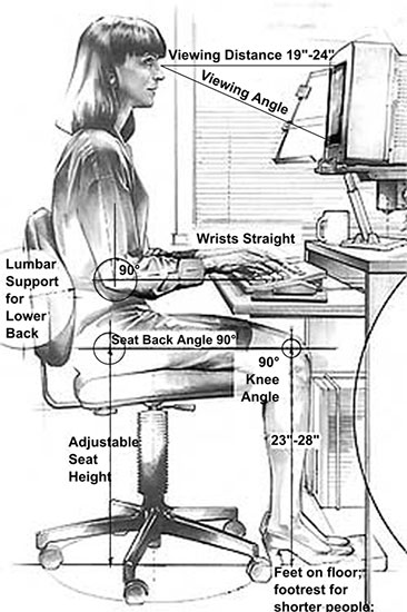 illustration of proper sitting position