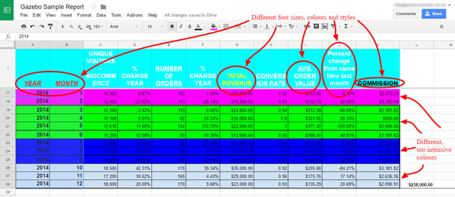 Google spreadsheet with different colours and formatting