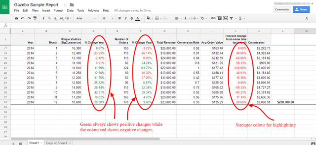 Google spreadsheet formatting