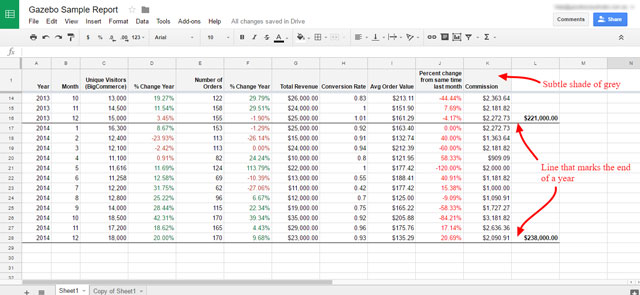 Google spreadsheet report formatting