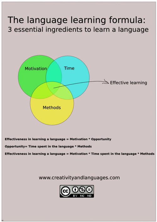 language learning formula graph