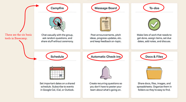 different Basecamp tools