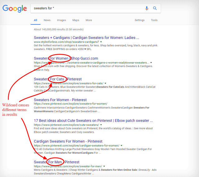 Google searched result