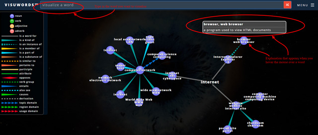 Visuwords tools and features