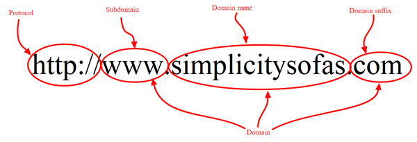 Simplicity Sofas online store