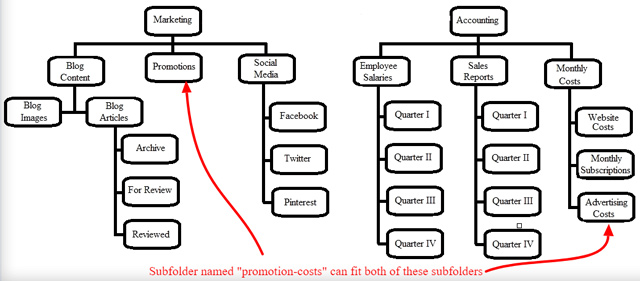 subfolders avoid overlapping filename