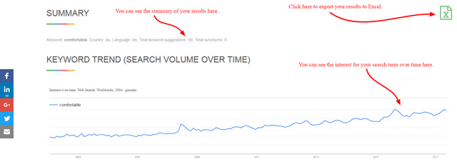 keyword trend