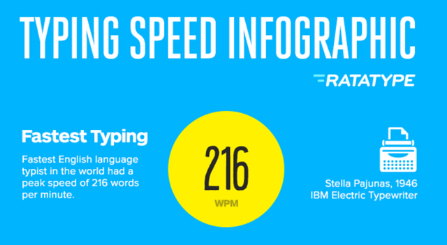 typing speed infographic