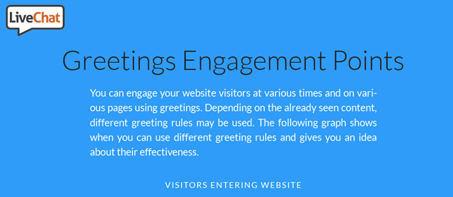 greeting engagement points