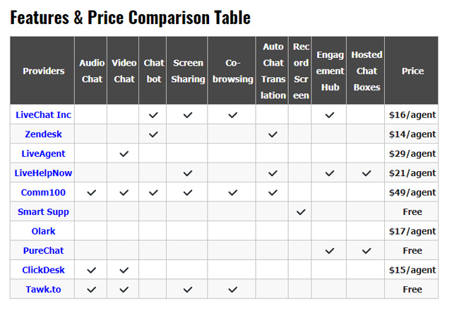 features and price