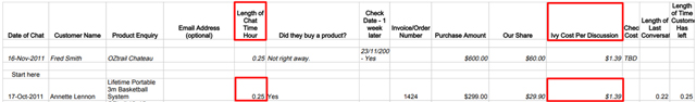 length of chat data sheets