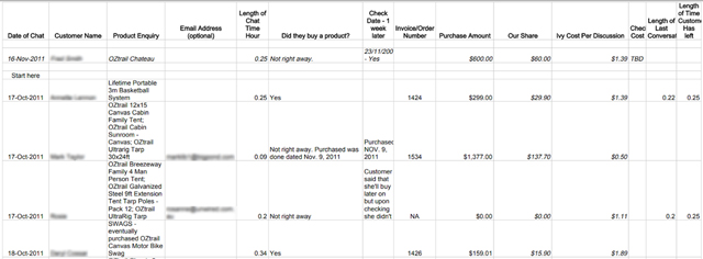 data sheets