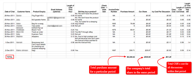 total data sheets