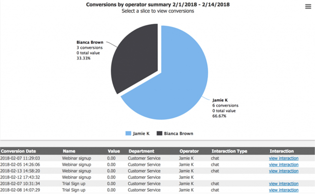 conversion operator