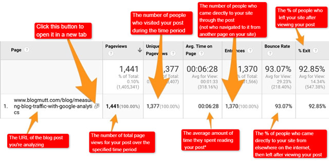 Google Analytics metrics