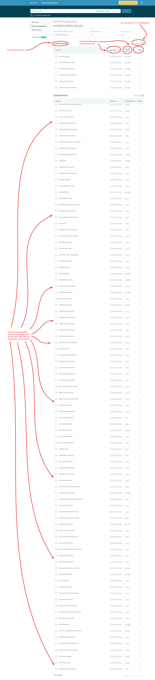 Moz Pro keyword explorer