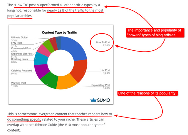 how to articles