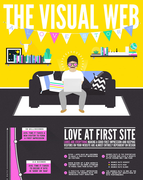 the visual web infographics