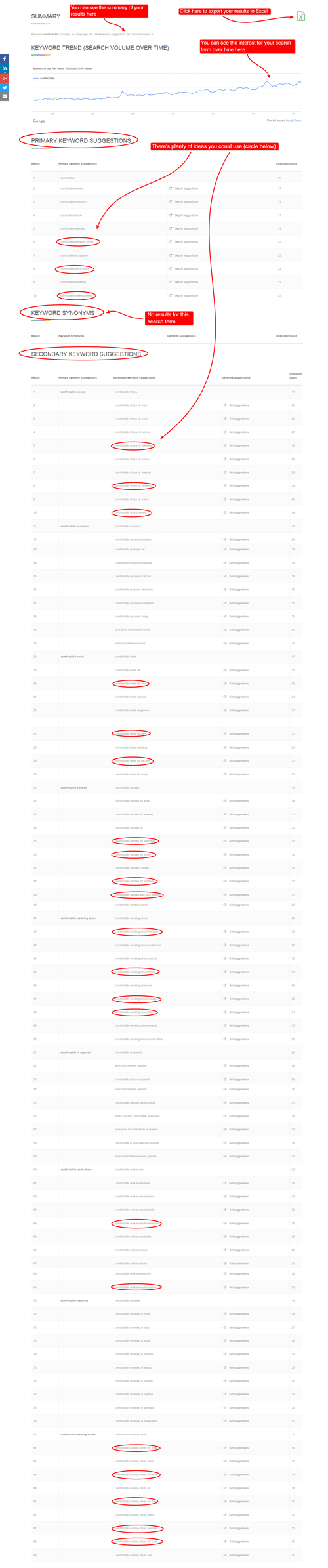 keyword trend search volume over time