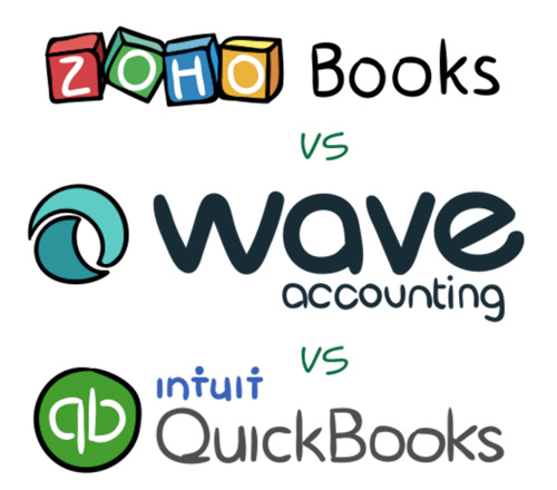 bookkeeping and accounting software