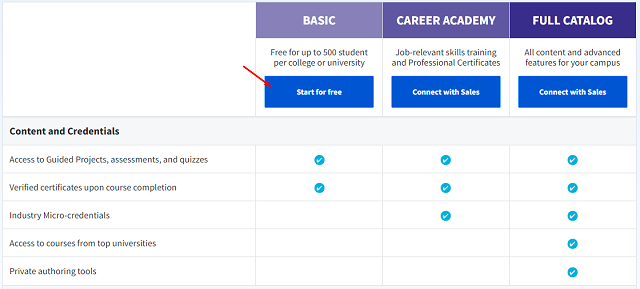 three Coursera for Campus price plans