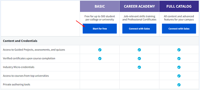 three Coursera for Campus price plans 