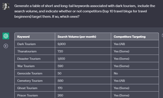 ChatGPT list of relevant keywords and their search volumes