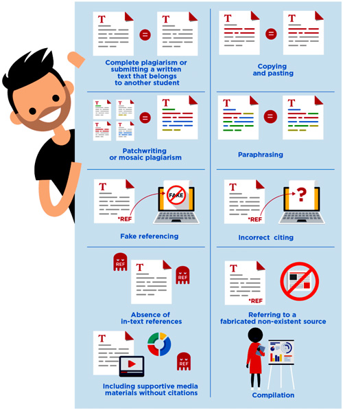 infographic by EduBirdie about the types of plagiarism