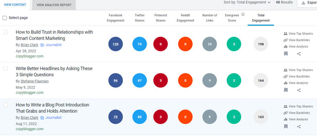 copyblogger engagement metrics